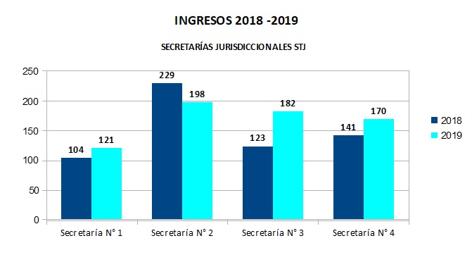 03 INGRESOS